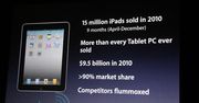 Apple sprzedał 100 milionów iPhone'ów i 15 milionów iPadów