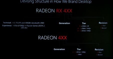 AMD zmienia system oznaczeń kart graficznych Radeon