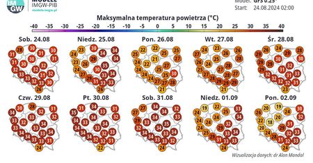 Będzie grzało z nieba. Susza hydrologiczna się pogłębi. Niski poziom rzek się utrzyma