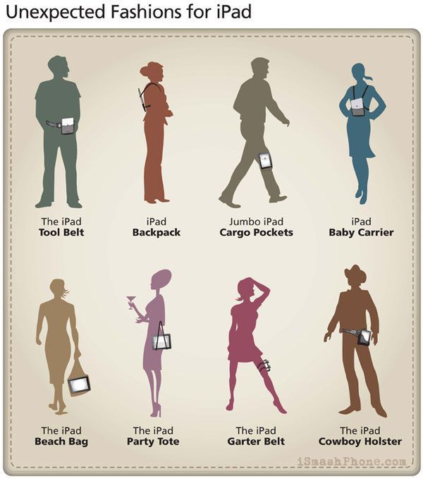 Jak (nie)należy nosić iPada? 2