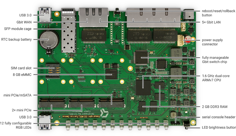 Turris Omnia — prawdziwy router open-source