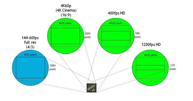 Mobilny sensor z opcją nagrywania w 4K firmy Aptina (schemat)