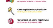 Głosowanie w budżecie obywatelskim przeniesione na jesień