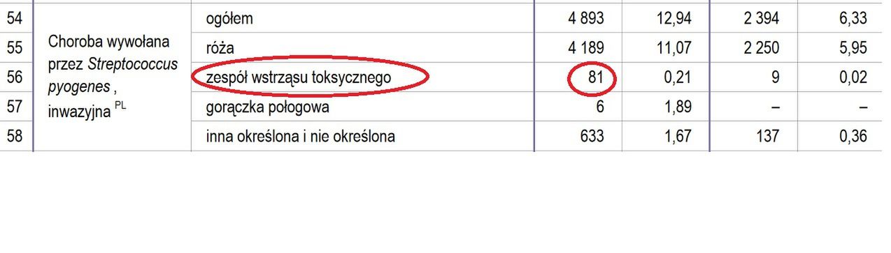 Zachorowania od 1 stycznia do 30 września 2023 r. oraz w porównywalnym okresie 2022 r.
