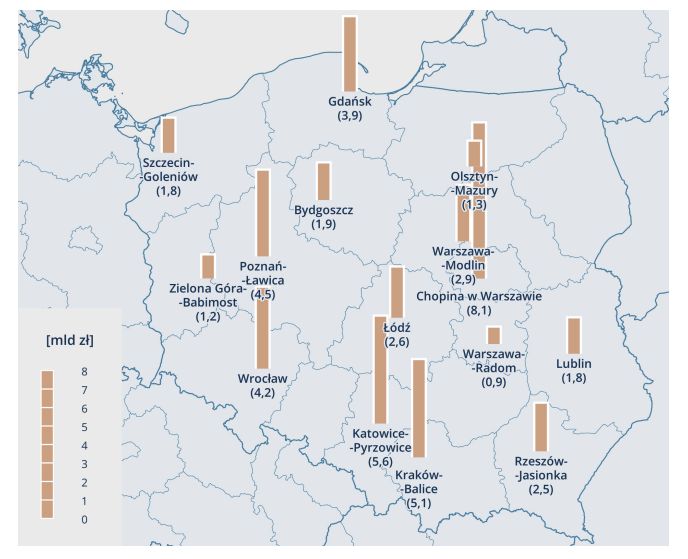 Dane z raportu pt. „Wpływ polskich portów lotniczych na regiony”