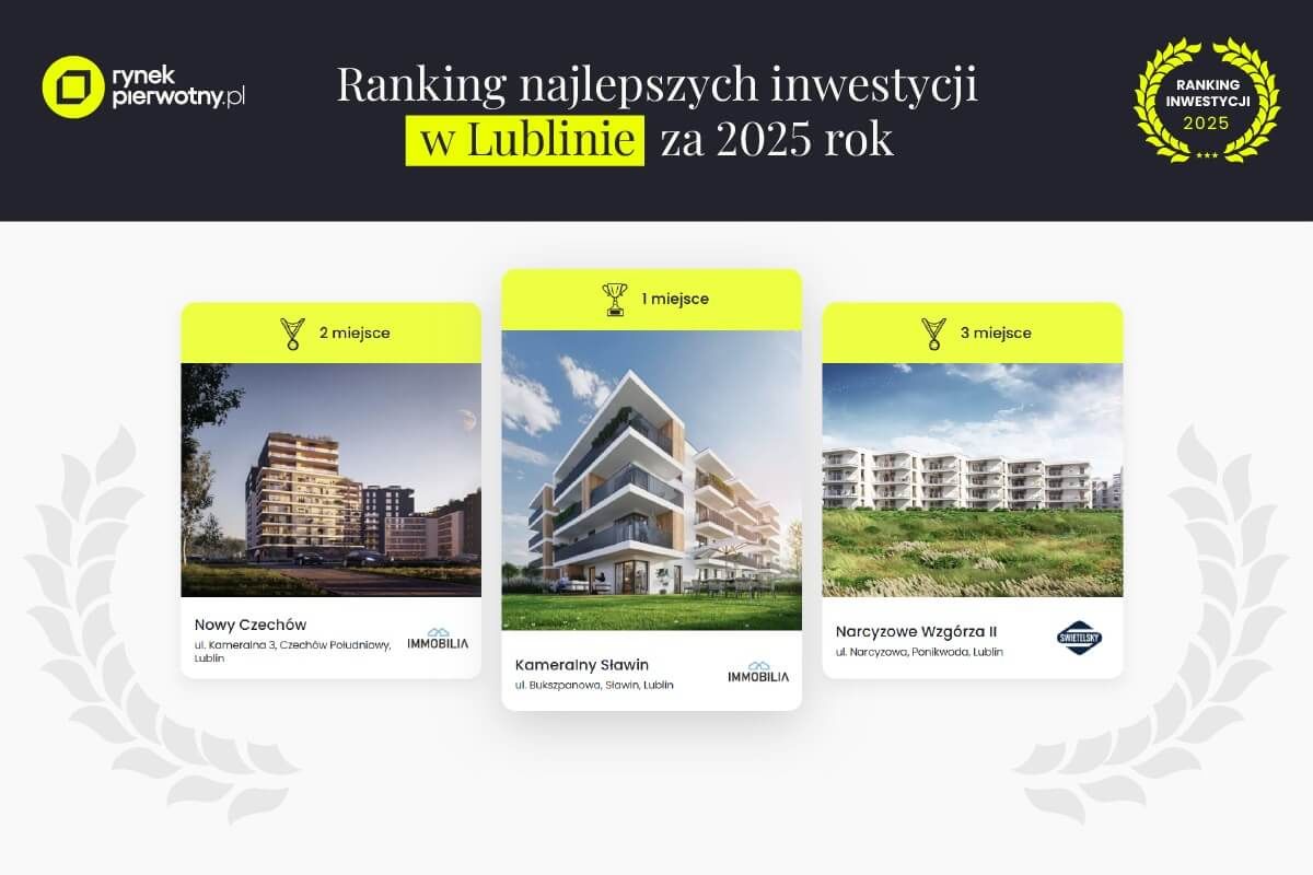 Ranking najlepszych inwestycji w Lublinie za 2025 rok