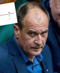 PiS wkrótce bez poparcia Kukiza? Muzyk do końca głosuje jak partia Kaczyńskiego