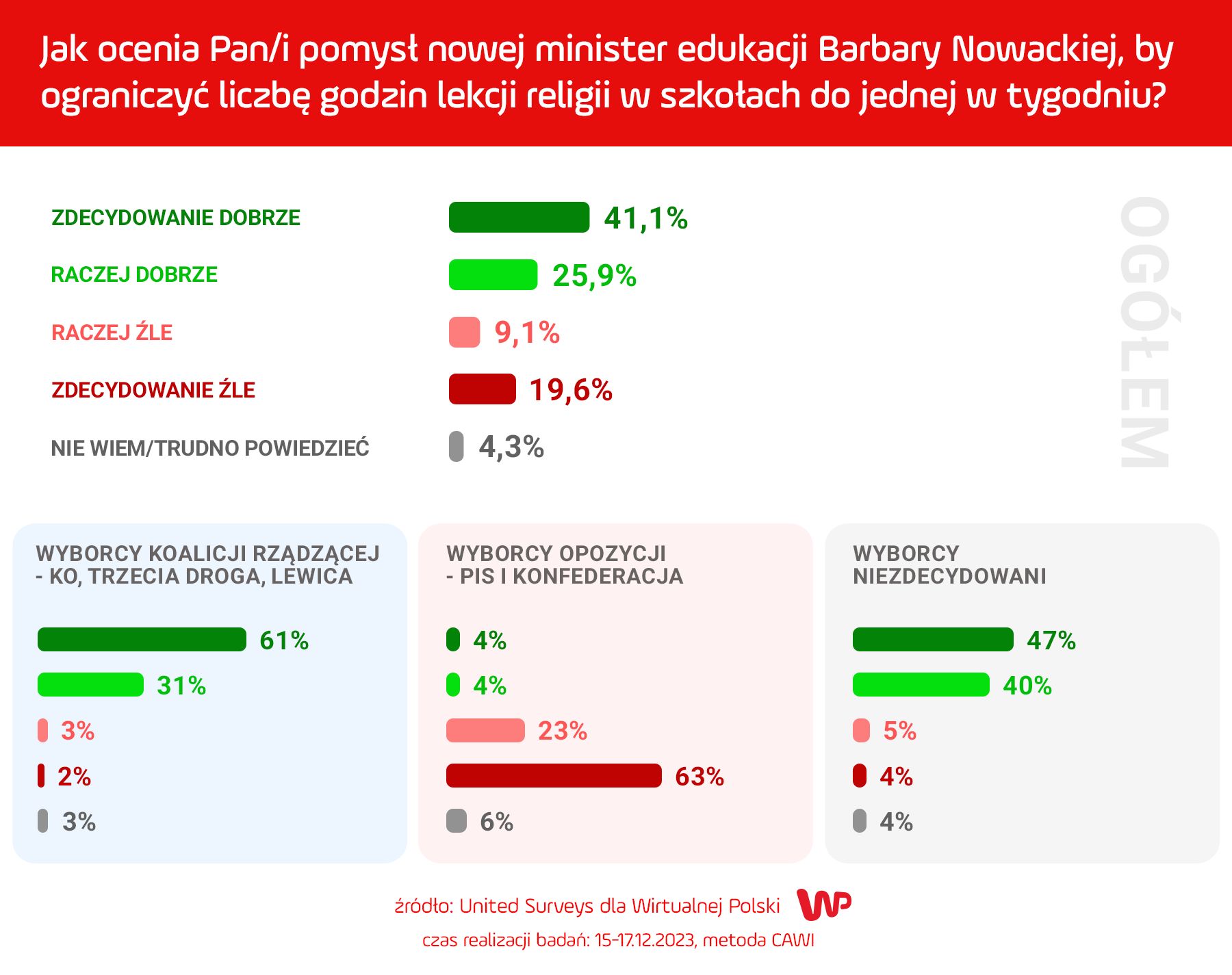 Sondaż