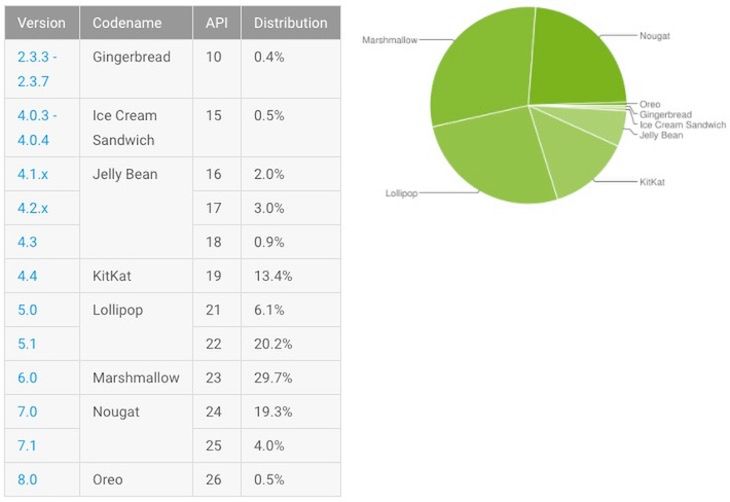 #wSkrócie: grudniowe statystyki Androida oraz nowe funkcje Messengera i Instagrama 3