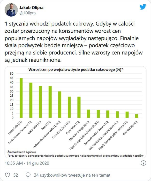 W 2021 czeka nas skok cen. Polacy mocno oberwą po kieszeniach