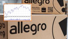 Allegro znów na sprzedaż. Główni inwestorzy zainkasowali 2,5 mld zł