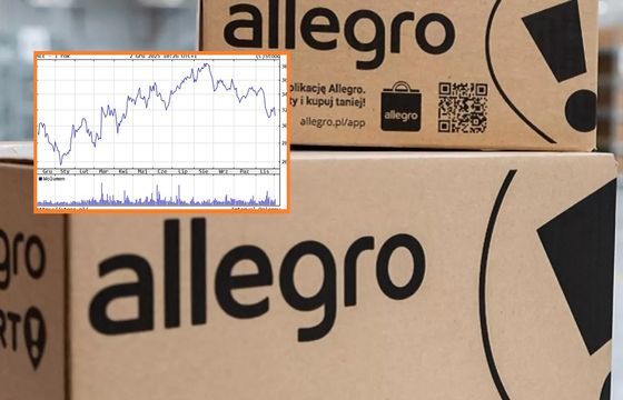 Allegro znów na sprzedaż. Główni inwestorzy zainkasowali 2,5 mld zł