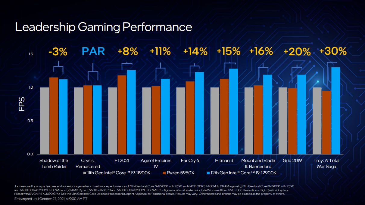 Intel Core vs AMD Ryzen 9