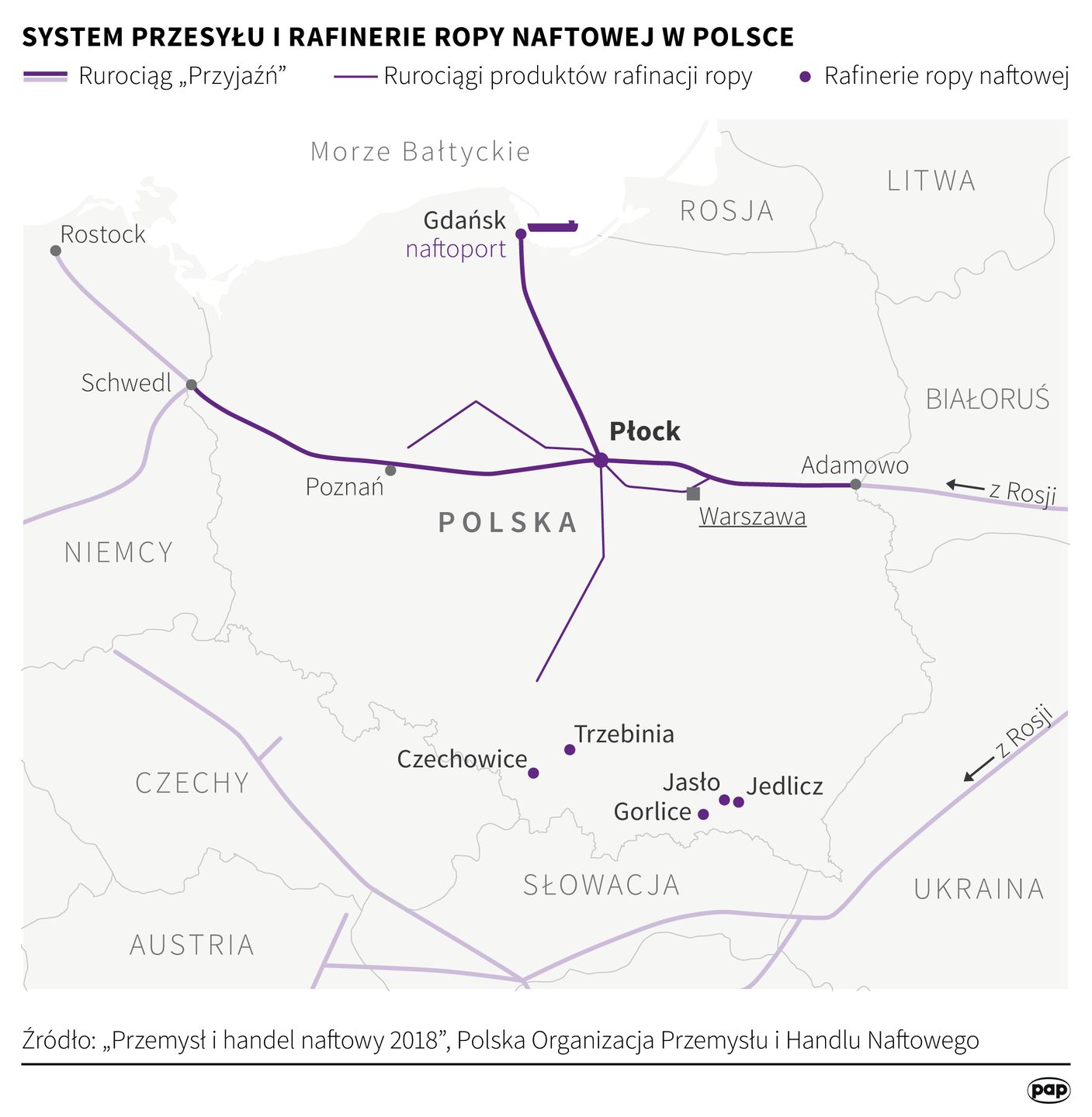 Rurociąg "Przyjaźń". Import ropy naftowej do Polski 