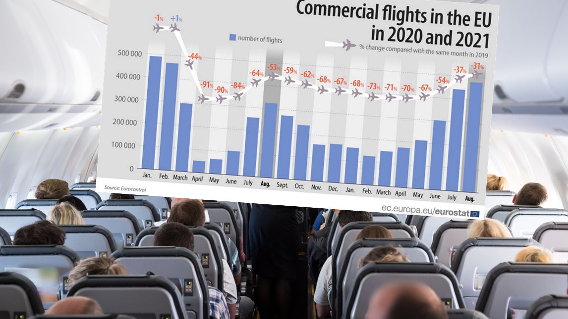 Na niebo wróciła duża część samolotów uziemionych przez koronawirusa
