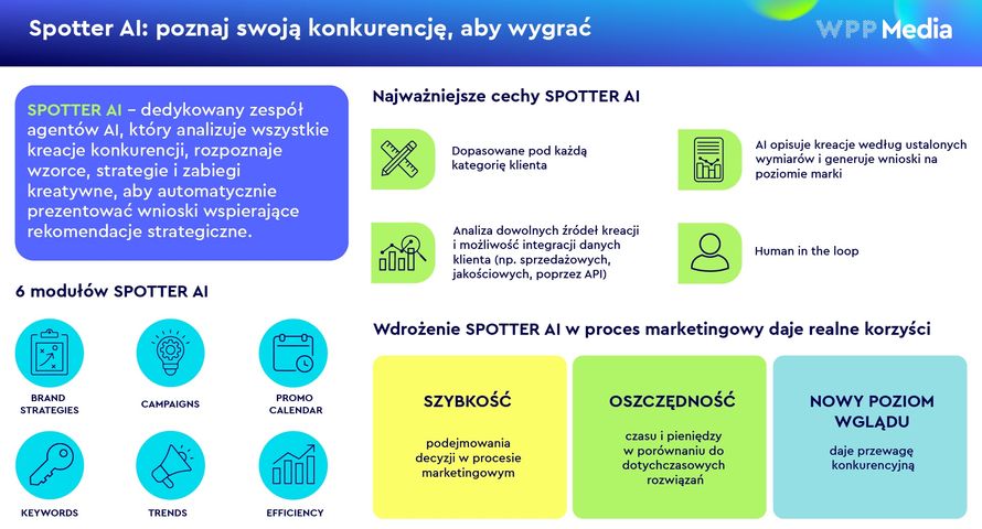 Nowe narzędzie WPP Media pozwala na pogłębiony wgląd w działania konkurencj