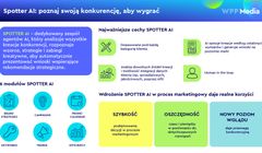 Nowe narzędzie WPP Media pozwala na pogłębiony wgląd w działania konkurencj