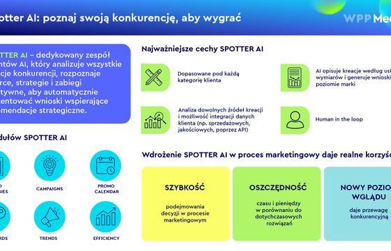 Nowe narzędzie WPP Media pozwala na pogłębiony wgląd w działania konkurencj