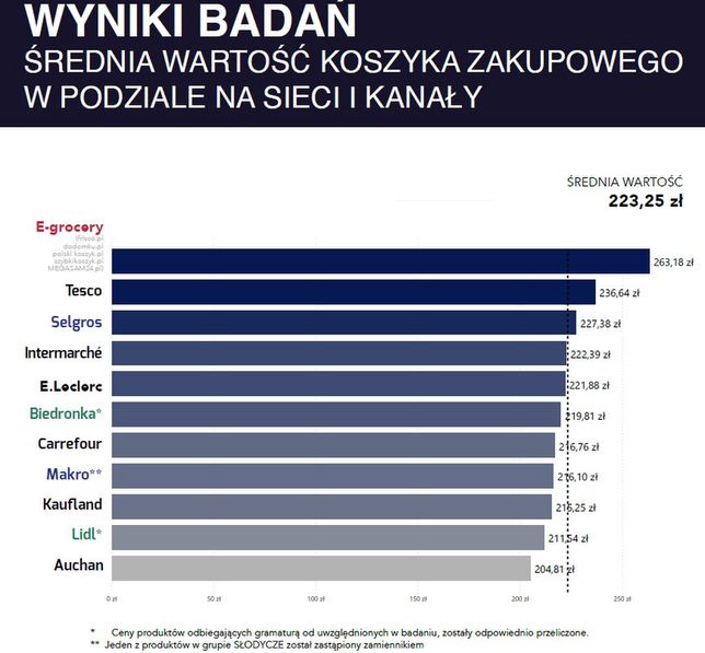 Badanie ASM FSA - Koszyk zakupowy Polaków