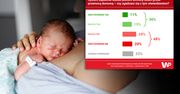 System nie chroni dzieci przed piekłem? Gorzka ocena w nowym badaniu