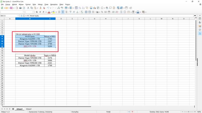 LibreOffice Calc: zaznaczamy obszar danych
