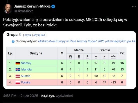 Wpis Janusza Korwina-Mikke
