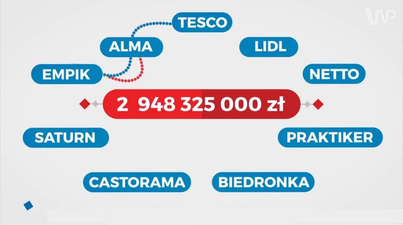 Podatek od sieci handlowych. Ile podatku zapłaci Biedronka, a ile Lidl?