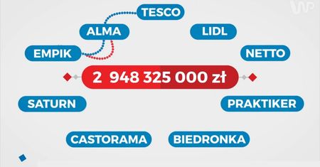 Podatek od sieci handlowych. Ile podatku zapłaci Biedronka, a ile Lidl?