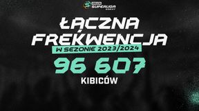 W Orlen Superlidze Kobiet padł rekord. Solidny wzrost frekwencji