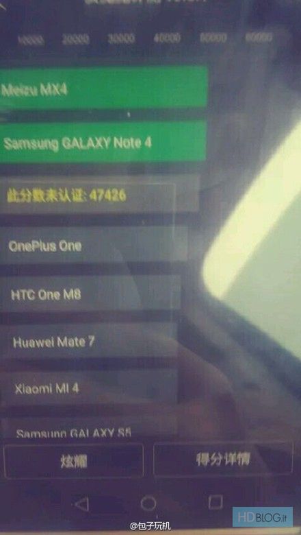 Zdjęcia zakamuflowanego Huawei P8 i wyniki AnTuTu 6