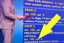 Kompromitująca wpadka TVP Info. Internauci bezlitośni