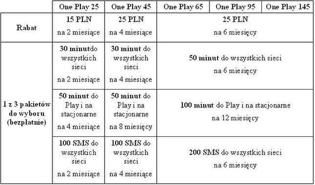 Wiosenne promocje w Play 2