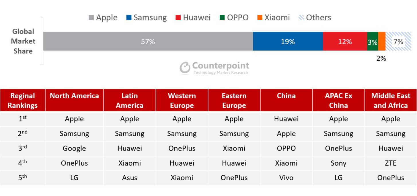 Co Pan na to, Panie Trump? Huawei bez usług Google'a zmiażdżył konkurencję [OPINIA] 2