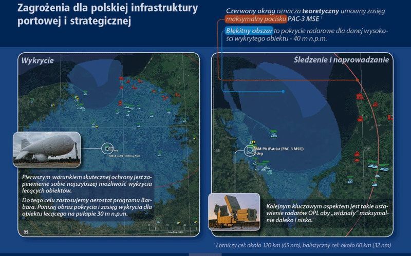 Przeprowadzili symulację ataku na Polskę. Wskazali kluczowy element obrony