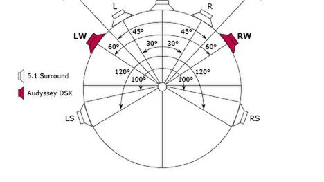 Gdy audio 7.1 to za mało ... 1