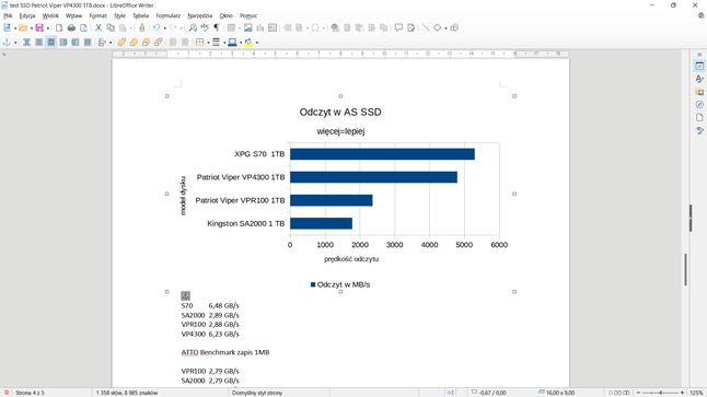 LibreOffice Calc: przykładowy wykres osadzony w edytorze tekstu