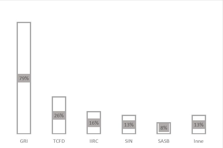 Formy raportowania, wybierane przez firmy obecne na warszawskiej giełdzie