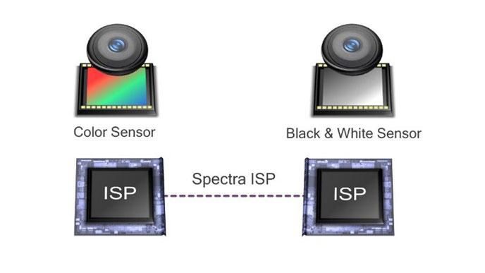 Schemat podwójnego aparatu Qualcomm Clear Sight