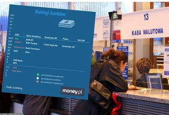 Ratingi. Sprawdziliśmy najbardziej i najmniej wiarygodne banki