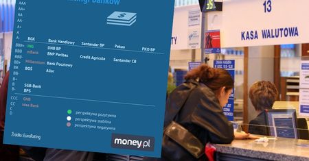 Ratingi. Sprawdziliśmy najbardziej i najmniej wiarygodne banki