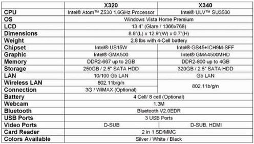 Szczegółowa specyfikacja i ceny MS Wind U123 oraz X-Slim X320 i X340 4