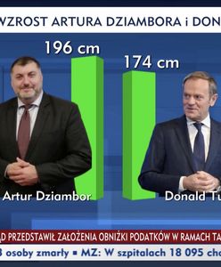 Kuriozalny wykres. TVP Info porównało wzrost Donalda Tuska i Artura Dziambora