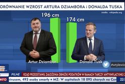 Kuriozalny wykres. TVP Info porównało wzrost Donalda Tuska i Artura Dziambora