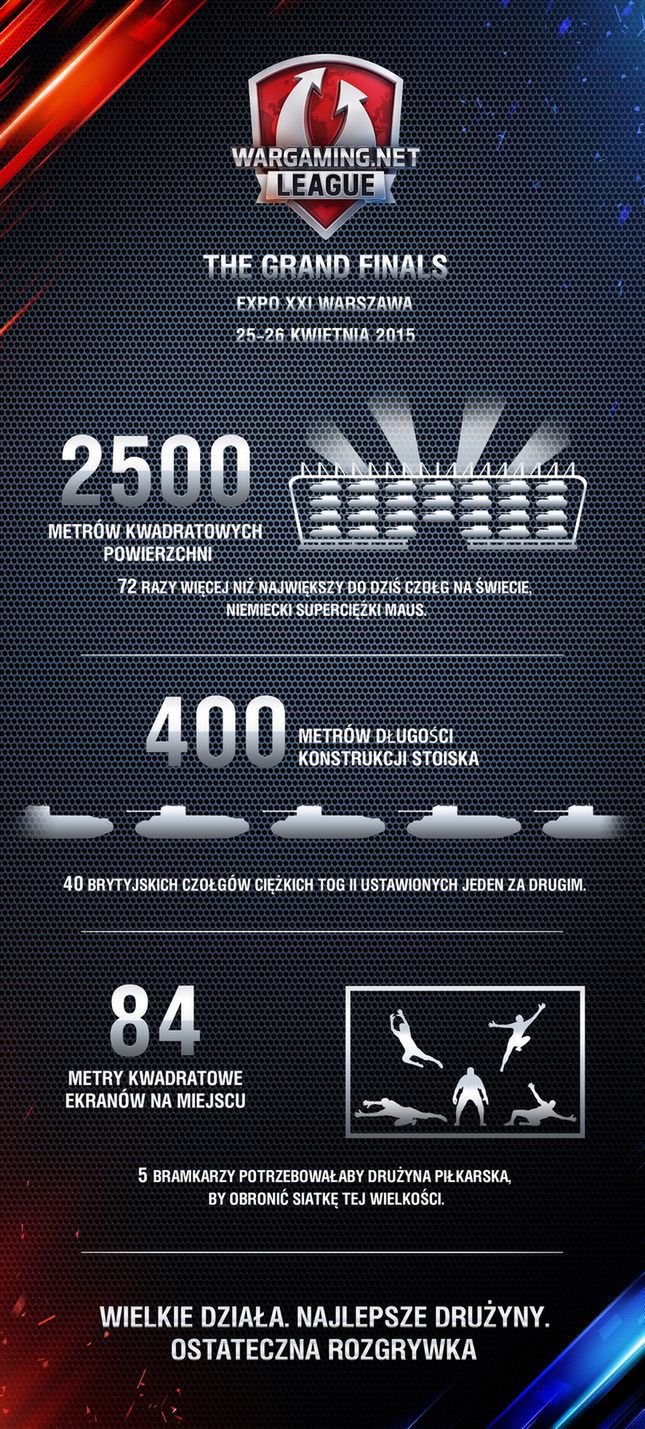 Zapraszamy na Mistrzostwa Świata World of Tanks The Grand Finals 2015. [AKTUALIZACJA] Kody do World of Warships już rozdane! 3