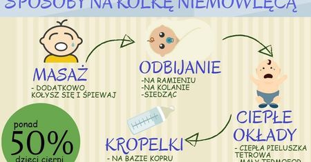 Sposoby na kolkę niemowlęcą