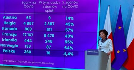 Maląg: Stopa bezrobocia rejestrowanego może wzrosnąć do 10% na koniec 2020 roku