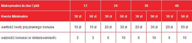 Heyah daje do 500 zł za przeniesienie numeru oraz nagrody za doładowania 2