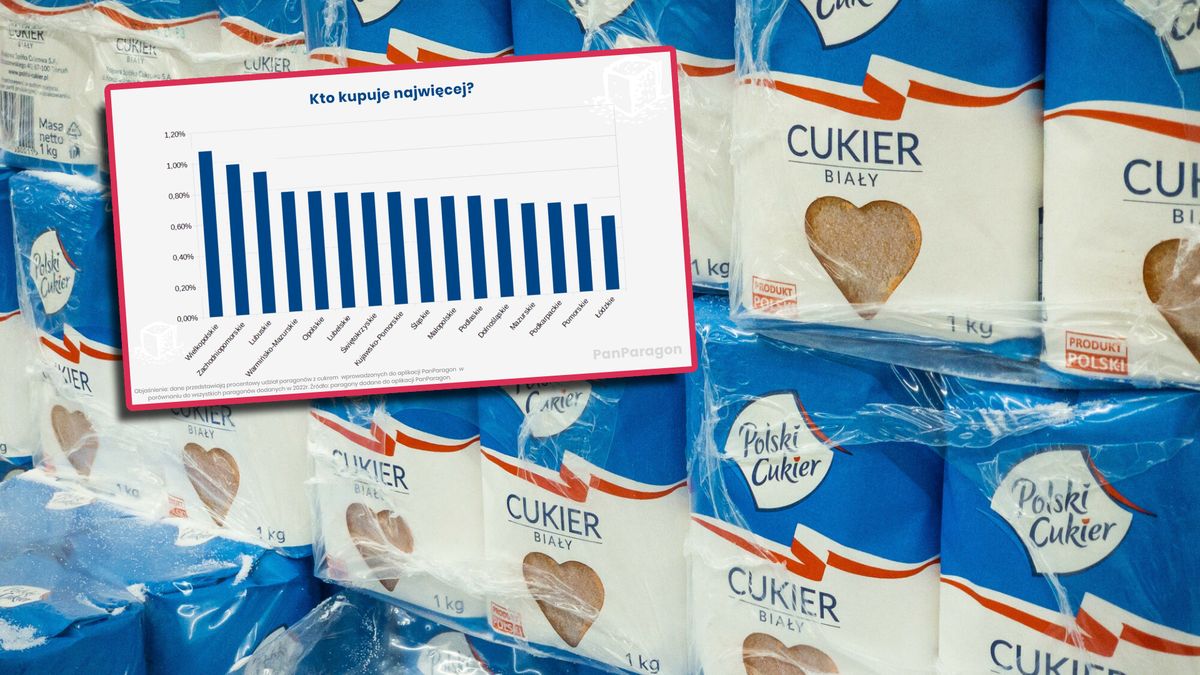 Najwięcej cukru kupują mieszkańcy Wielkopolski