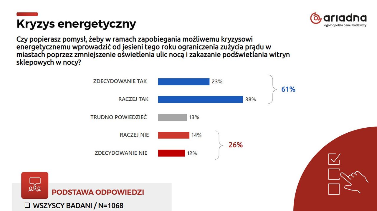 Jaki ograniczyć zużycie prądu w miastach?