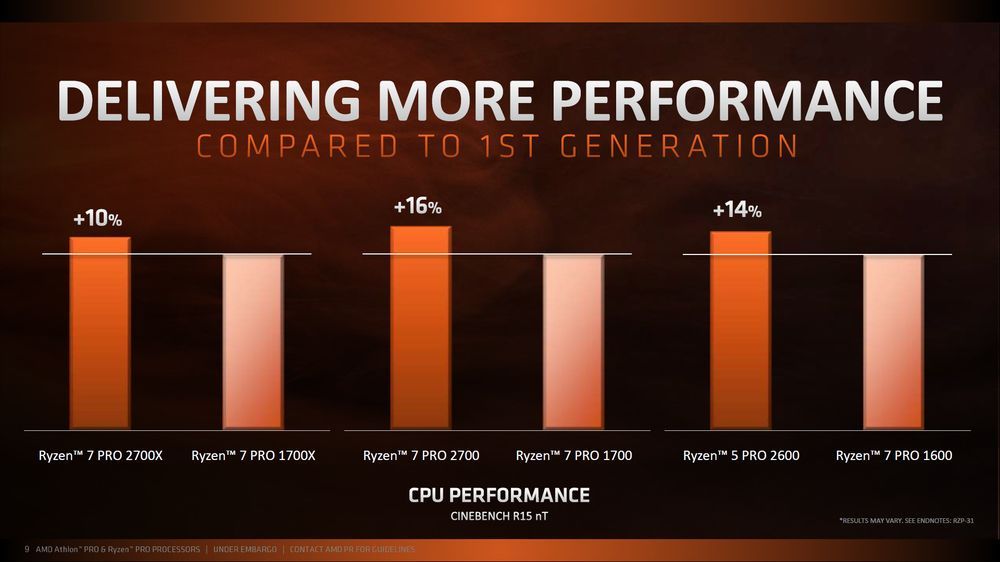 AMD Ryzen Pro i Athlon Pro